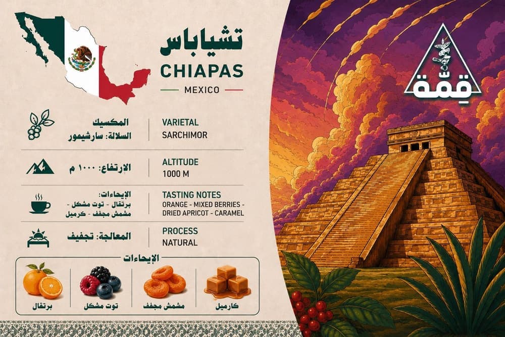 بطاقة محصول المكسيك - تشياباس